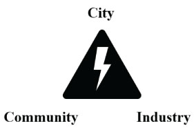 City, Community, Industry